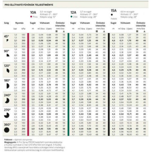 HU Szórófej PSU 10cm + fúvóka 12A