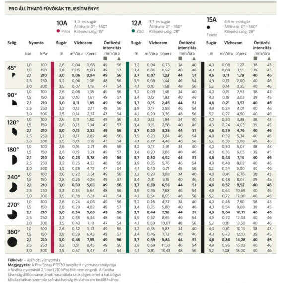 HU Szórófej PSU 10cm + fúvóka 12A