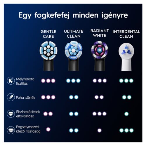 Oral-B iO fogkefefej Gentle Care Black 4 db RB - új