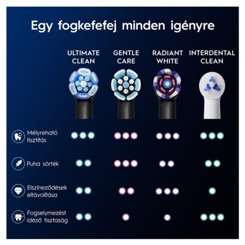 Oral-B iO fogkefefej Ultimate Clean Black 4 db - új