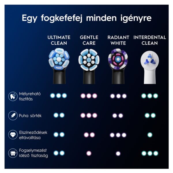 Oral-B iO fogkefefej Ultimate Clean Black 4 db - új
